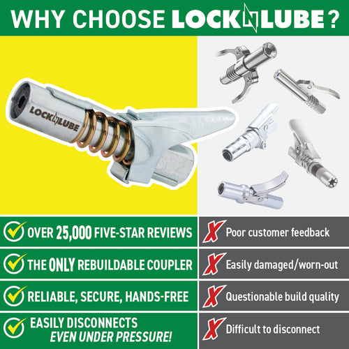 LockNLube® Grease Gun Coupler